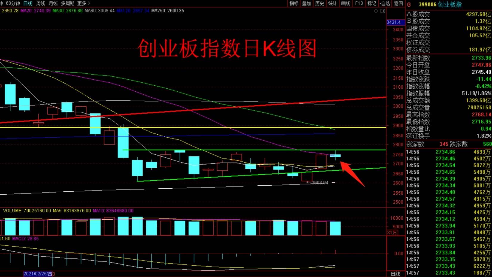 上涨中继十字星k线图图片