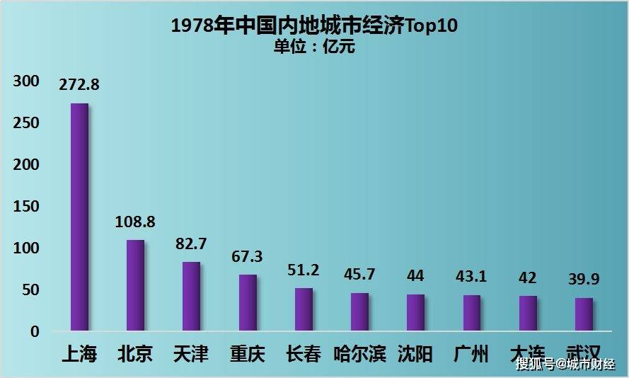 中国南北方gdp(3)