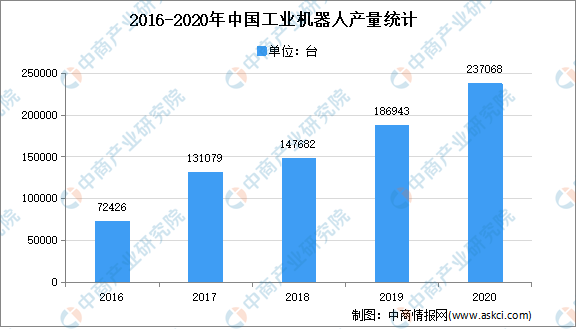 企业投资购买机器计入GDP嘛_广东统计局再度公告 2016深圳GDP达20078.58亿,首超广州(2)