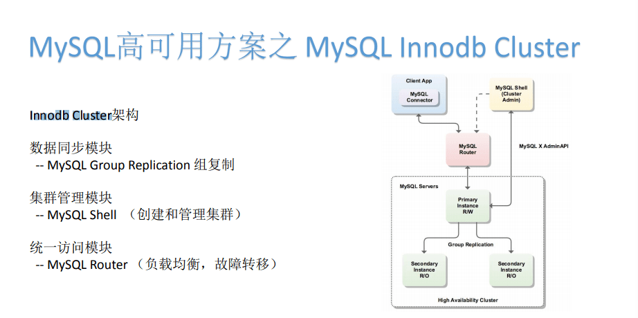 PostgreSQL|MySQL和PostgreSQL通用高可用的设计与实践