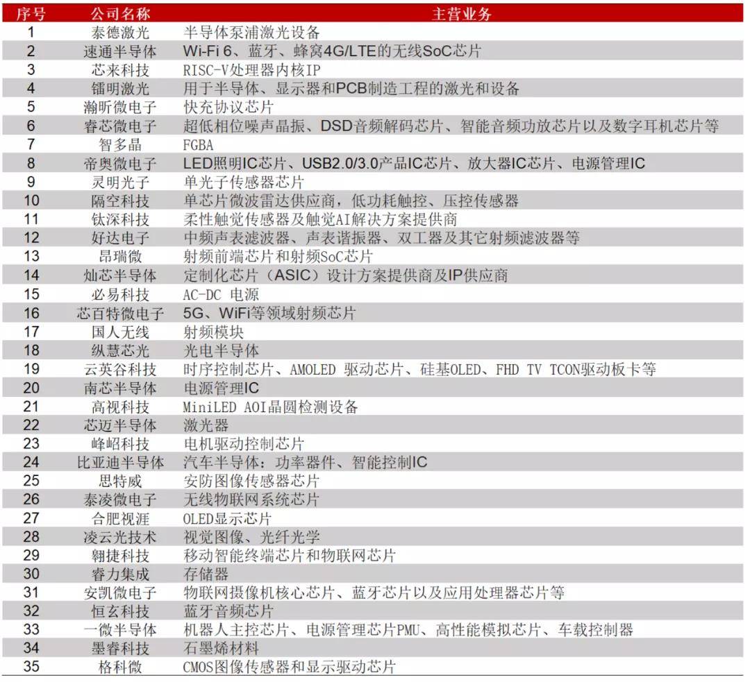 遠見者 | 小米的「晶片」資本局 科技 第2張