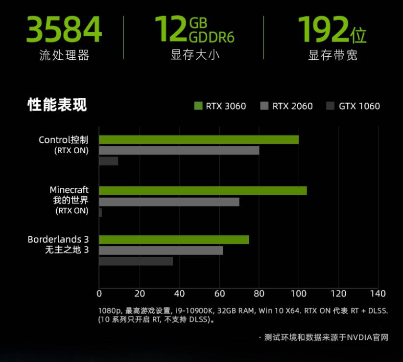 战舰|机械师未来战舰 II 代 RTX3060 主机预约：4 月 7 日零点开售