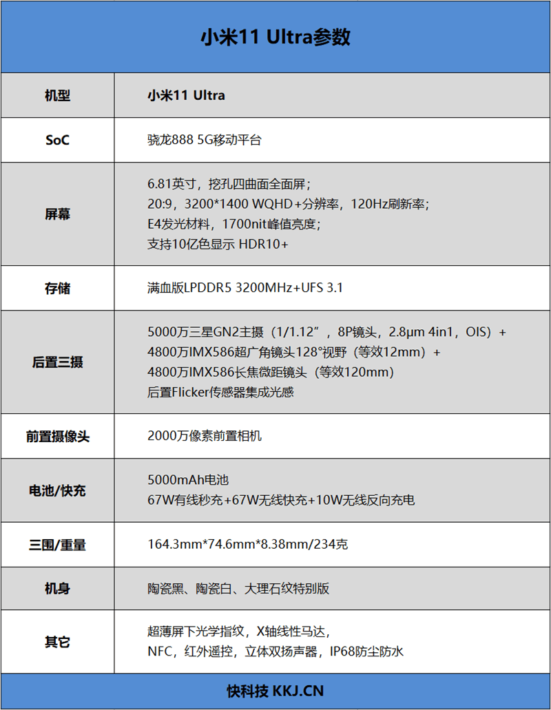 向上堆料捅破天！小米11 Ultra首發評測 科技 第2張