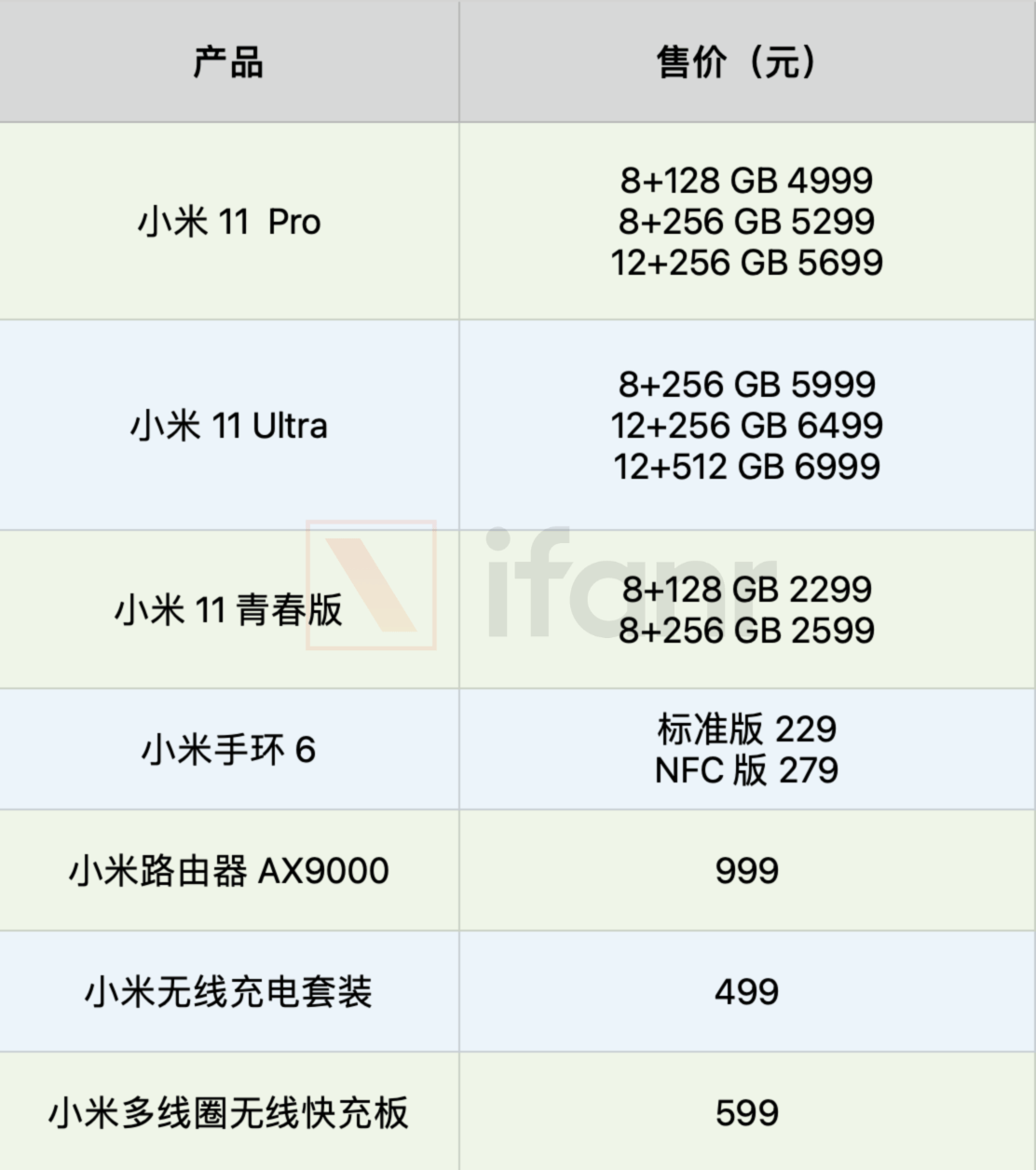 小米發布會上半場：4999 的 Android 機皇，5999 的 Android 之光來了！ 科技 第37張