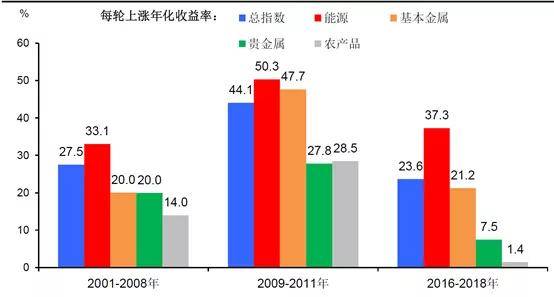 中国伊拉克gdp(3)