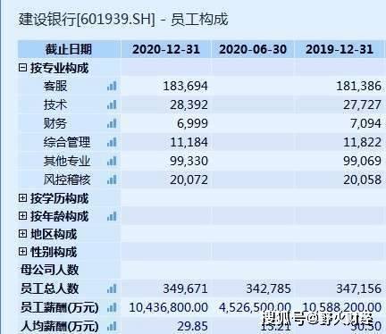 各行人均创利_各行各业劳动者图片
