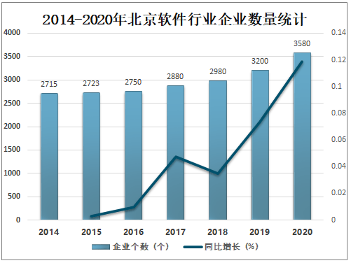 20212027年中国软件行业市场运行状况及投资方向研究报告