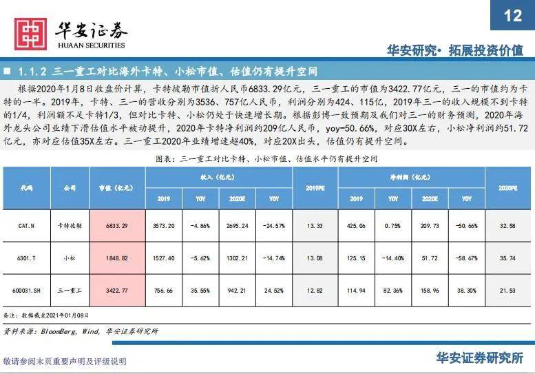 社区|工赋开发者社区 | 三一重工111页匠心巨制深度报告：剩者为王，强者恒强