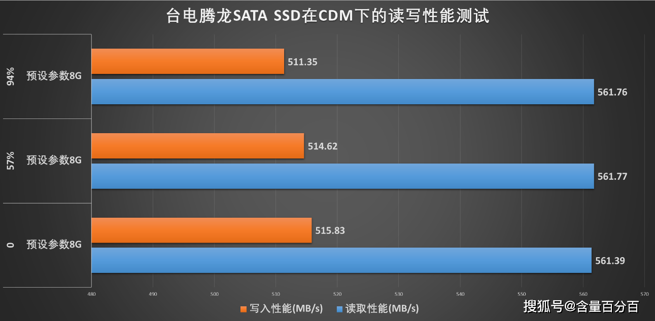 告別三星、西數？兼具顏值、性能的國產SSD，臺電騰龍裝機實測，附raid0測試 科技 第16張