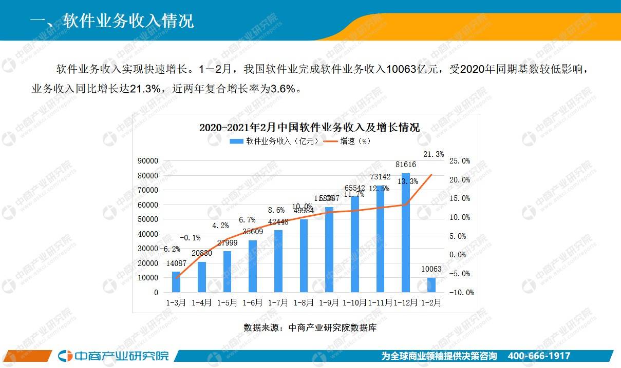 2021年2月中国gdp是多少_好消息 中国经济连续7个月交优秀 答卷 2.8万亿外资涌入我国