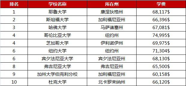 新闻研究生排名_研究生录取通知书图片(2)