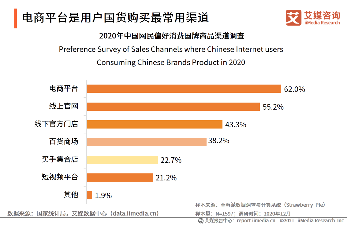 2021中国人均性伴侣_中国人均寿命变化图(2)