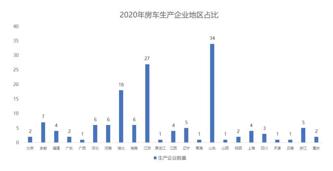 2020中国出去人口_2020年中国人口分布图