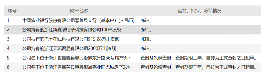 重大资产“1元”转让且净亏损 *ST巴士一年内再上星(图5)