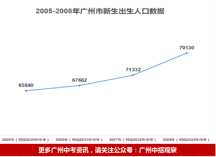 广州新增人口每年有多少_广州多少人口