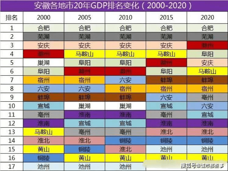 阜阳各城市gdp排名_景德镇在江西省的GDP排名前十强,拿到安徽省可排名第几(3)