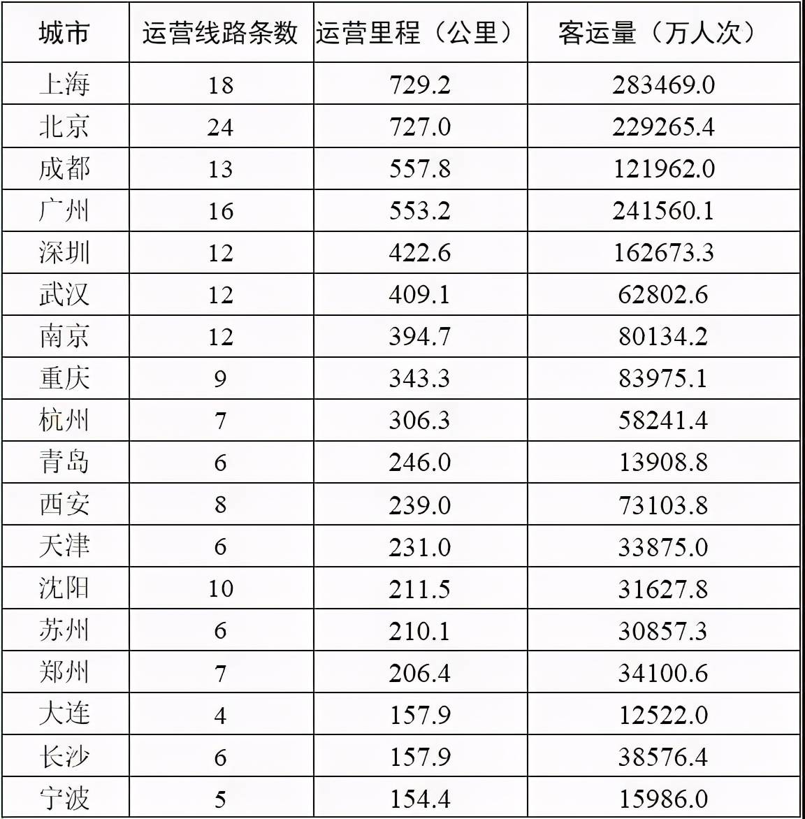 建地铁要多少人口标准_吉林有多少人口