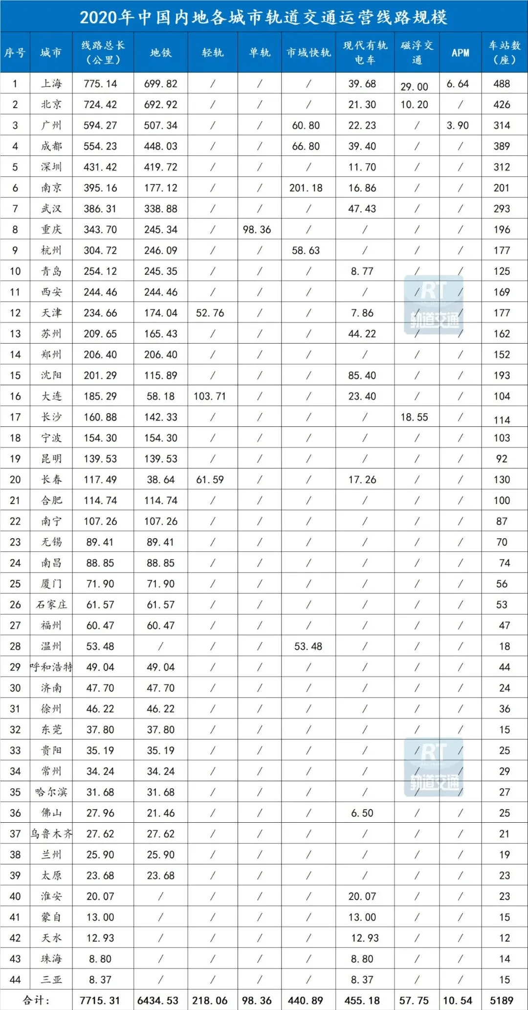 地铁人口要求_达标 惠州市区人口近350万,达到地铁申报标准