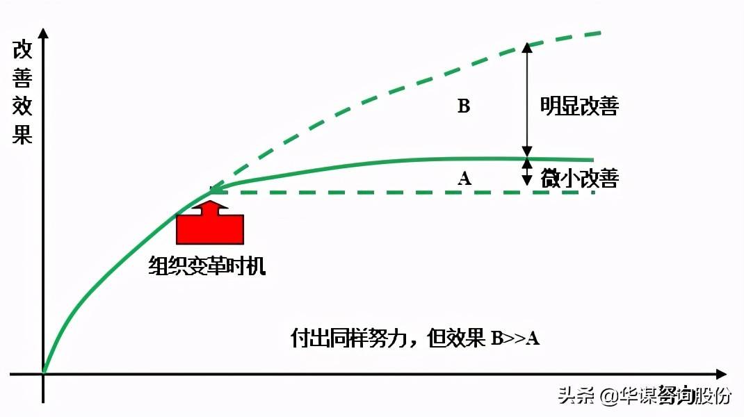 系统|《设备管理新思维新模式》第二章 第五节