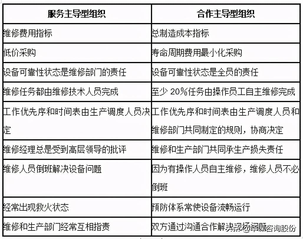 系统|《设备管理新思维新模式》第二章 第五节