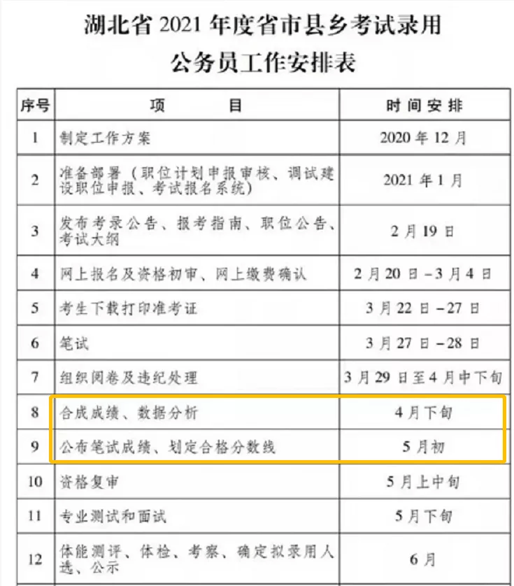 人口谱查是什么时候_常住人口登记卡是什么