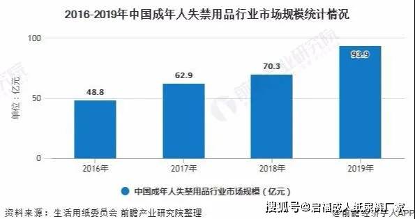 老年型人口比例超过_老年人口比例图(3)