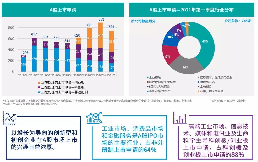 2021香港第一季GDP_24.93万亿 2021中国第一季度GDP同比增长18.3 ,创世界纪录(2)