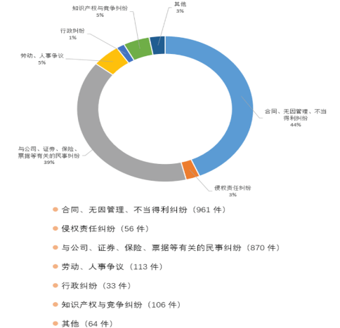 淄博经开区人口数_淄博经开区最新规划图(3)