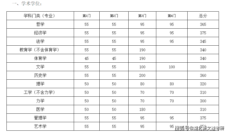 最美大学排名有哪些 d2cde621bc8549e9aa3b5bcd2c2e9a3a.png