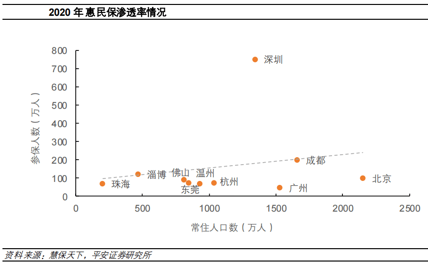 苏州2020年户籍人口数量_苏州户籍(3)