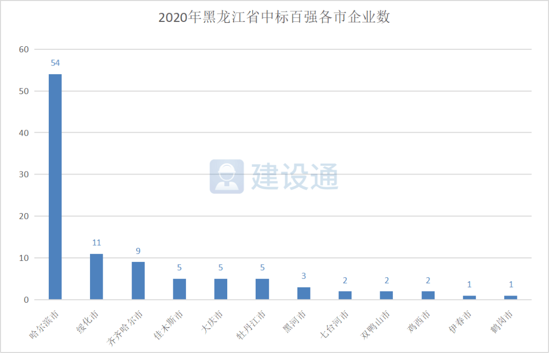 绥化安达2020gdp_科安达2020年前三季度净利9016.24万增长3.85 公司加大研发投入