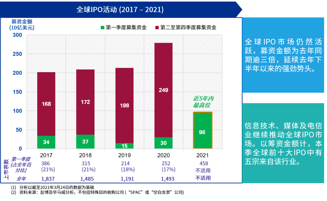 2021度香港澳门台湾的gdp_成绩如何 一季度我国澳门 香港 台湾的经济增速 GDP公布啦(3)