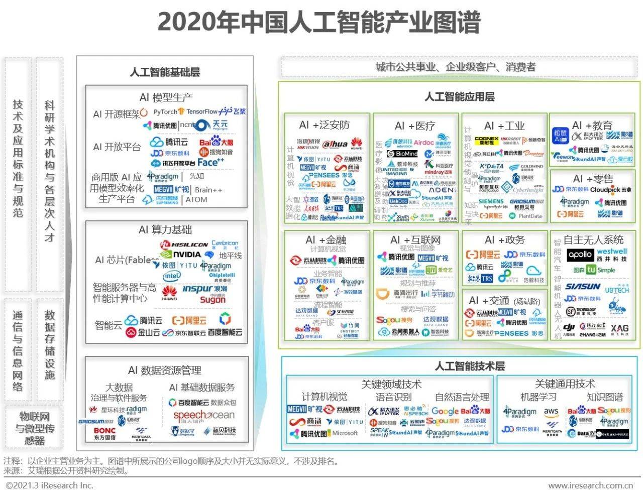 艾瑞微课堂中国人工智能产业总体判断及未来展望