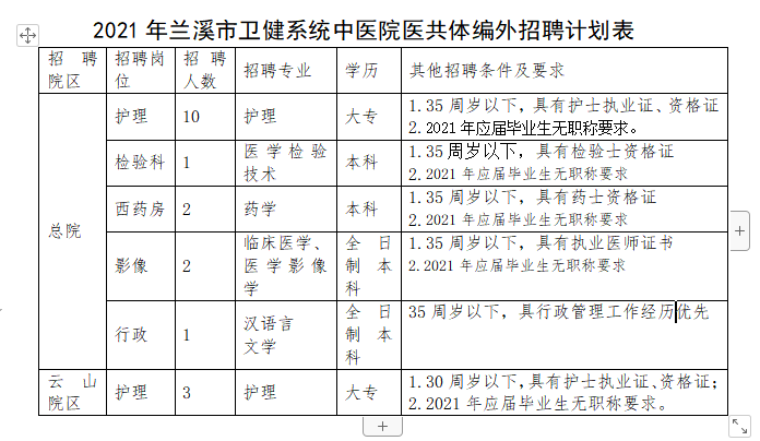 金华人口2021_2021浙江公务员考试金华职位分析 共招录606人,较去年多增近156人(2)