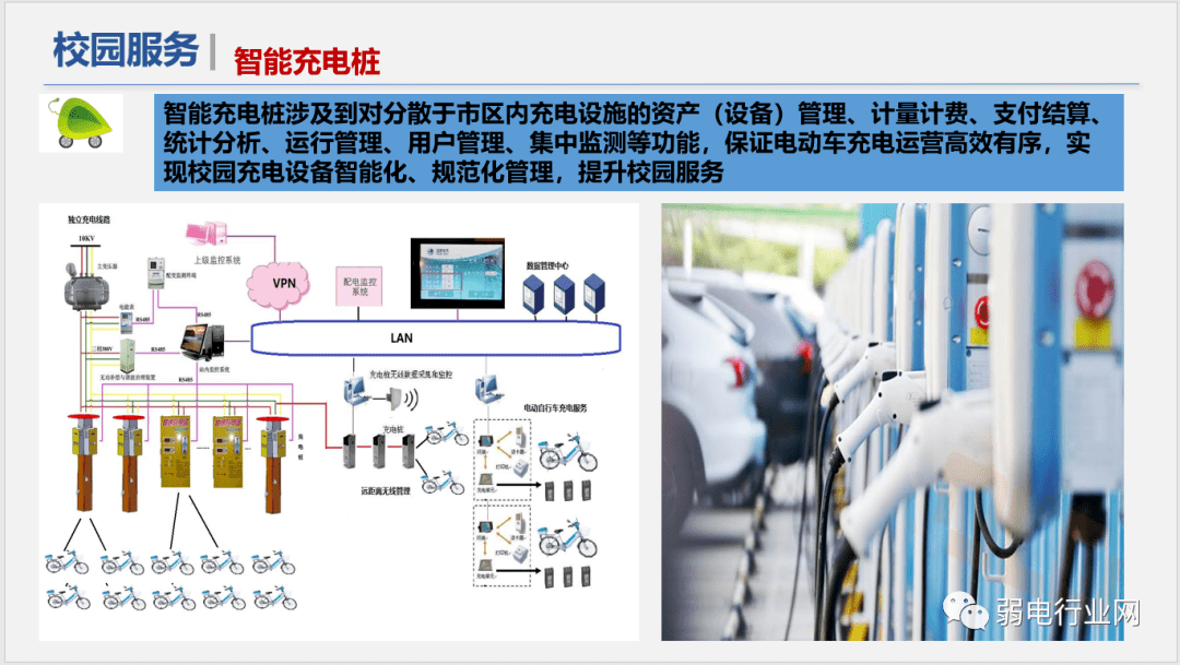 社区|“5G+”物联网智慧校园解决方案，非常全面