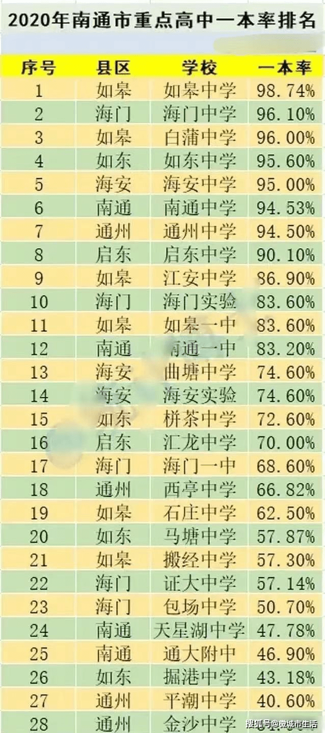 南通市通州区2020gdp_苏州周边250多家免费景点大曝光,国庆大长假走起(3)