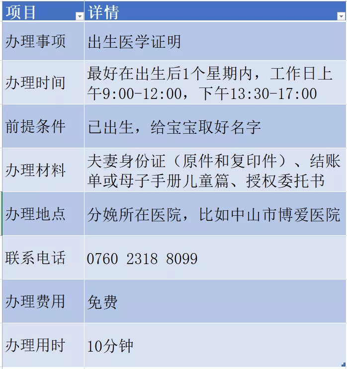 52 出生医学证明