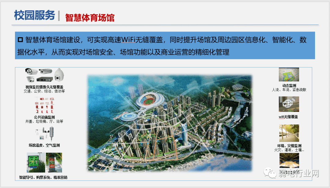 社区|“5G+”物联网智慧校园解决方案，非常全面
