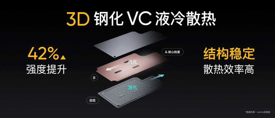 旗舰|GT系列双平台性能旗舰集结，realme全力冲击中高端
