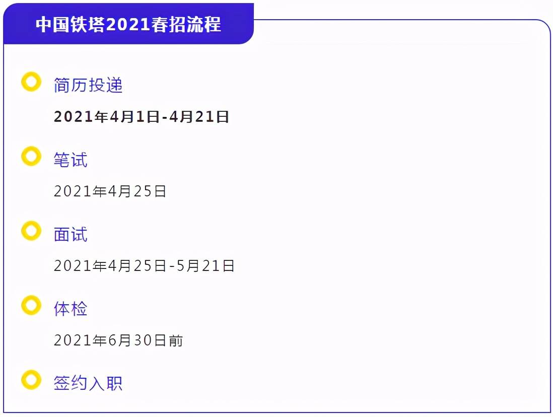 解決北京戶口中國鐵塔2021校園招聘全面啟動4月1日起報名