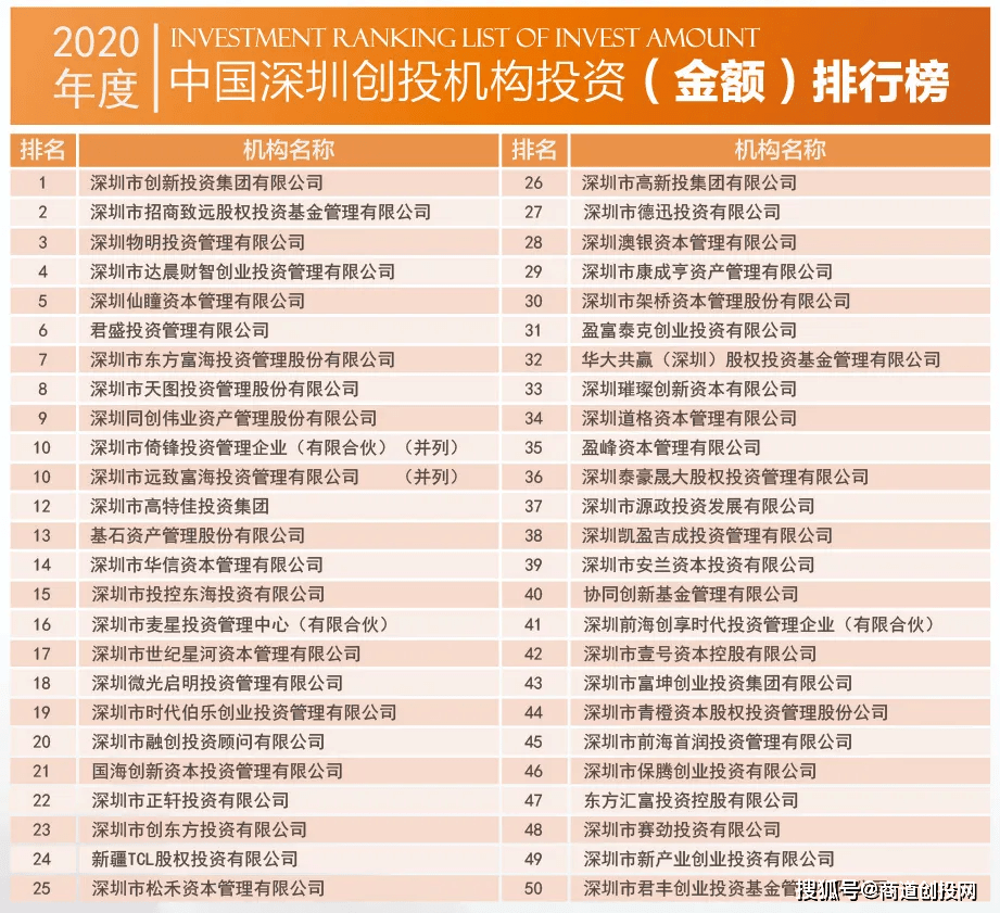 商会排名_商会的组织架构图