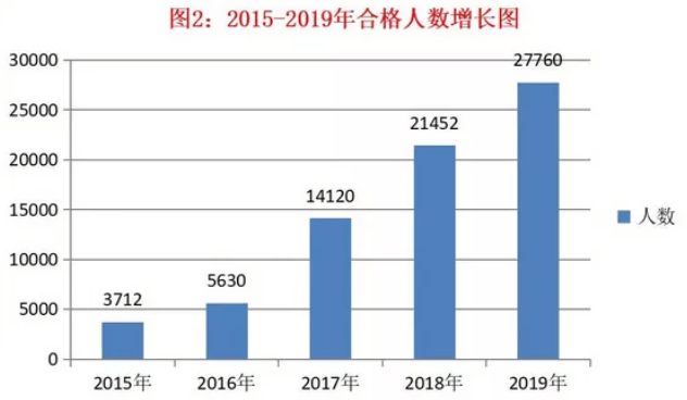 控制人口数量英语怎么说_控制人口数量(2)