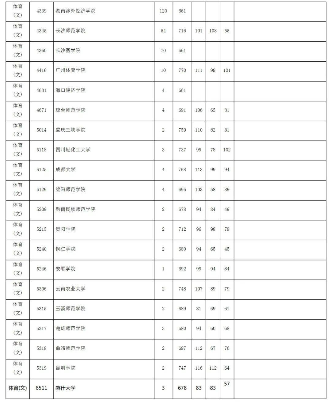 专插本过了省控制的学校分数线就可以被录取吗_2014河北省本一录取通知书什么时候到_2本录取时间