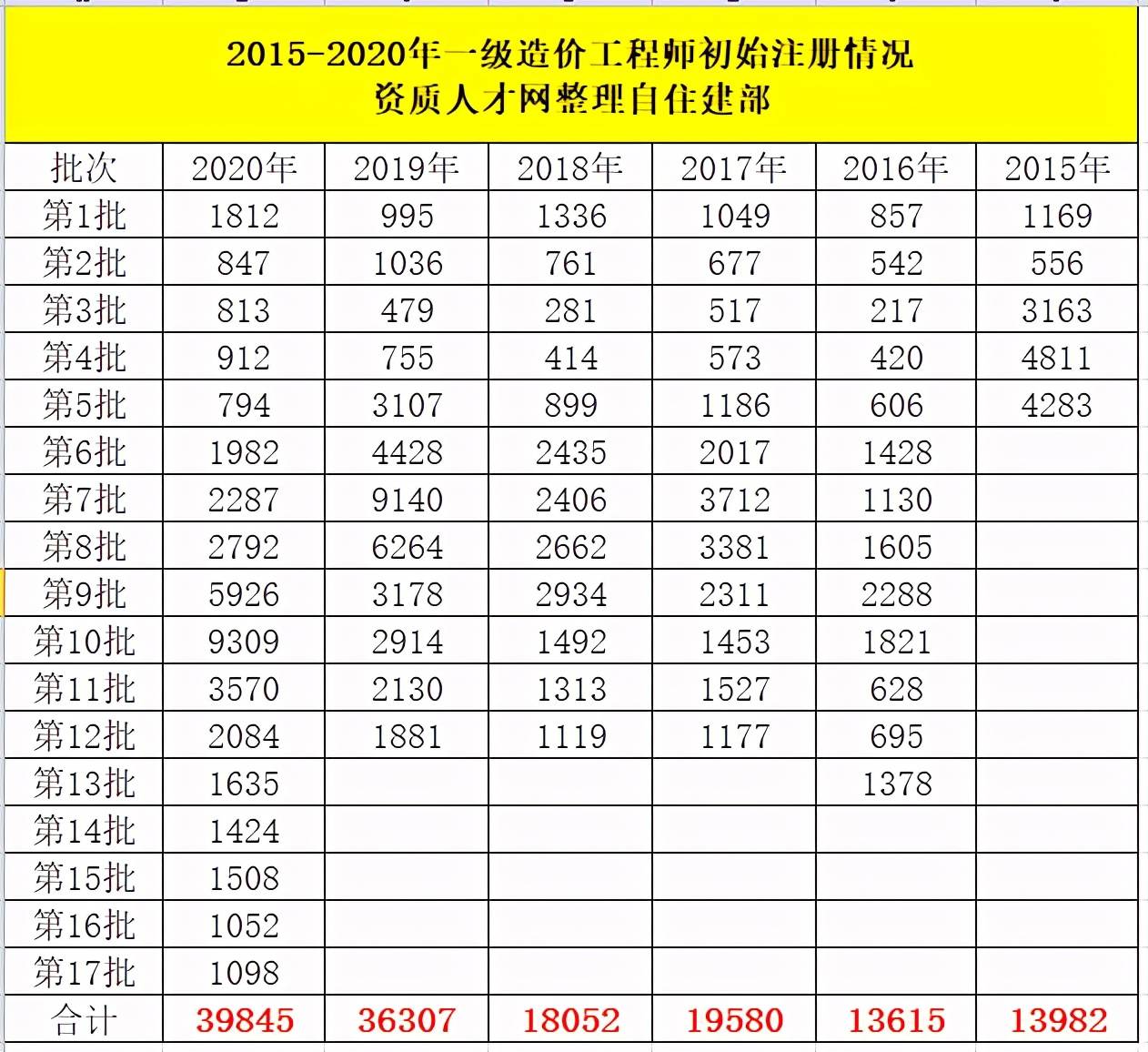 2020年长沙新增人口数量_长沙人口热力图