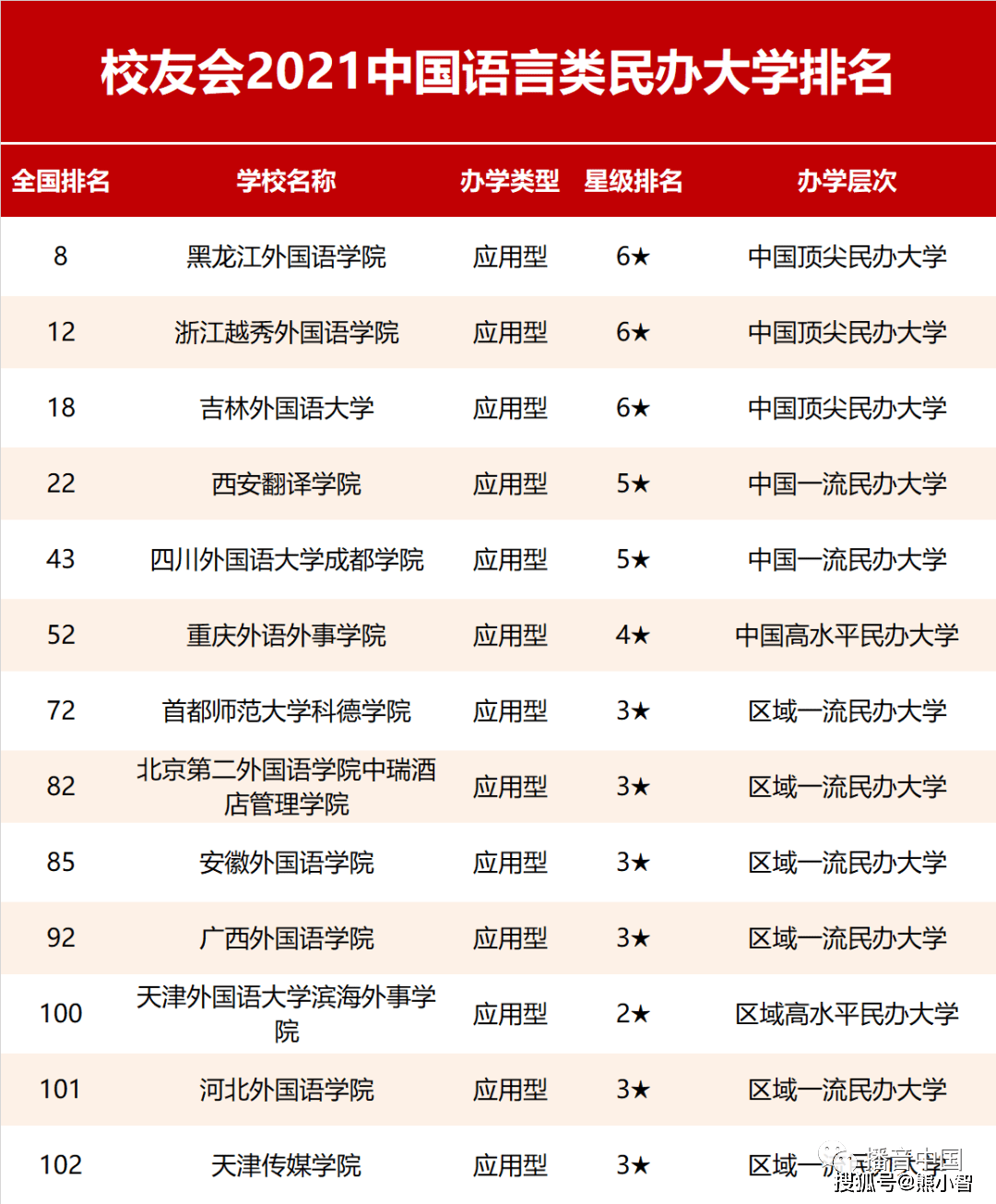 全球大学排名艺术类 71ff6938df964fa292c256e8e6a905ab.png