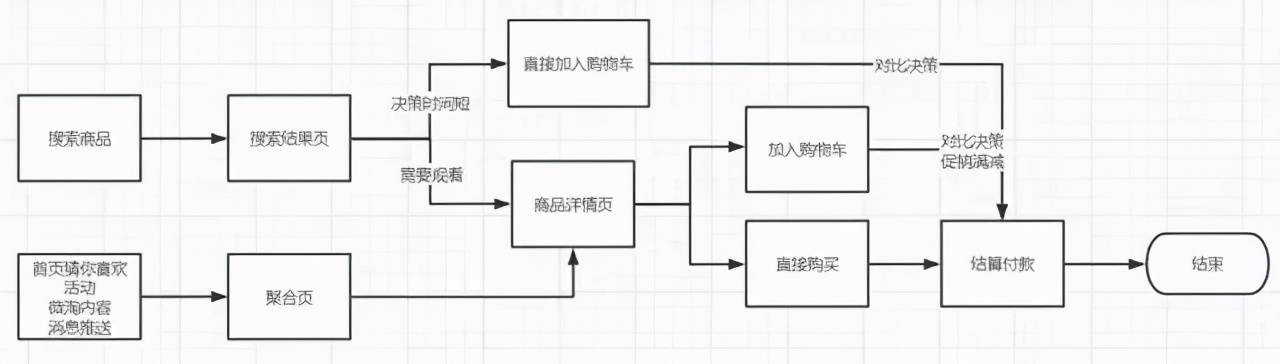 淘宝怎么加入购物车,淘宝怎么加入购物车一起付款