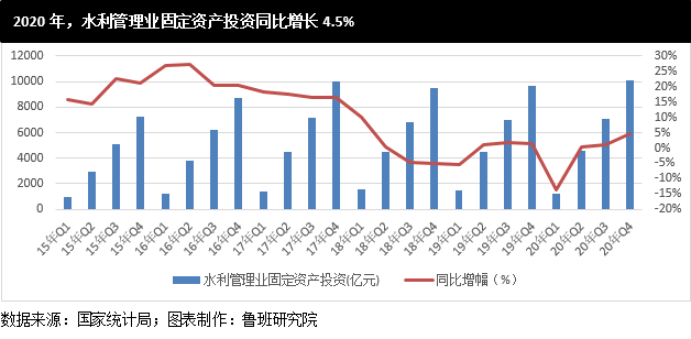 20万人口能撑几个商业_20万现金图片(3)