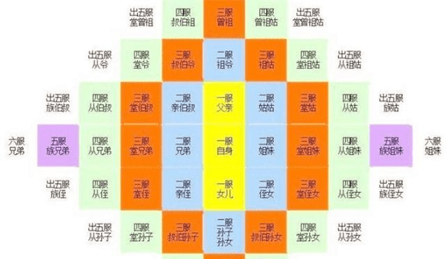 古时候人口普查员怎么称呼_古马其顿人口(3)