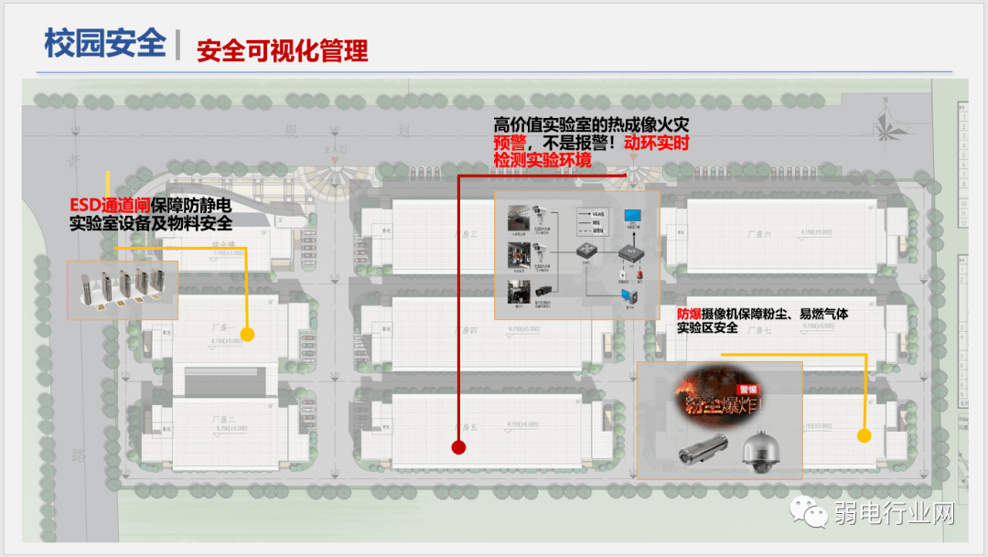 社区|“5G+”物联网智慧校园解决方案，非常全面