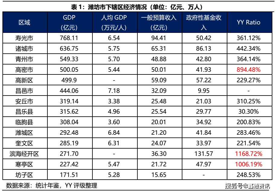 临朐人口_临朐县公开招聘国有企业工作人员23人 看看你符合条件吗(2)